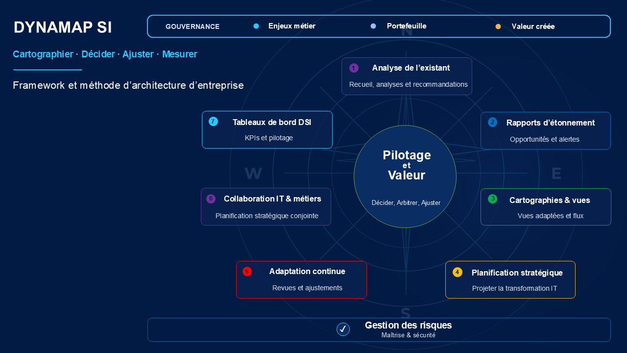 Framework DYNAMAP Framework DYNAMAP